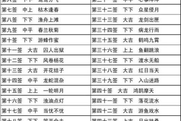 观世音灵签由来