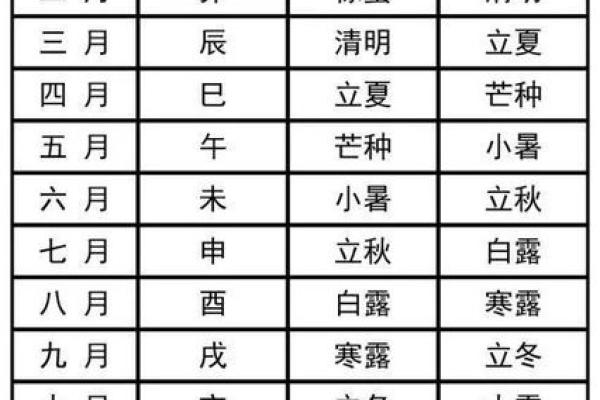 吉日财择吉查询分析