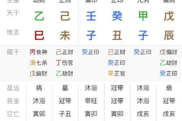 八字如何看贫富