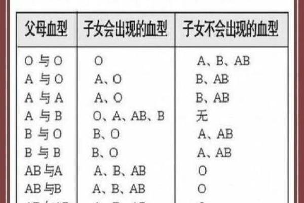 血型谁有大龄青年的危机