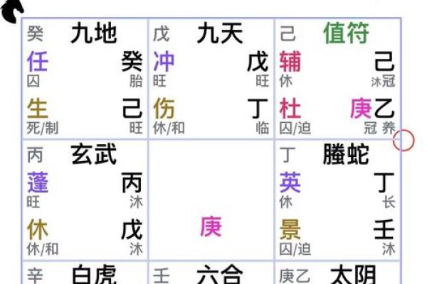 六秀方位吉凶图