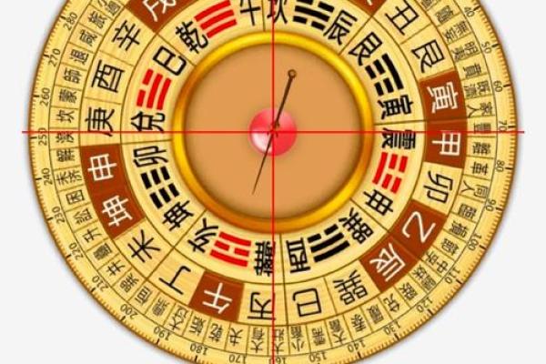六秀方位吉凶图