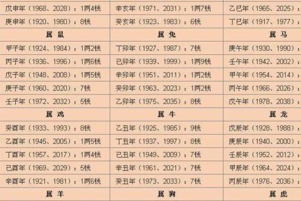 八字软什么意思