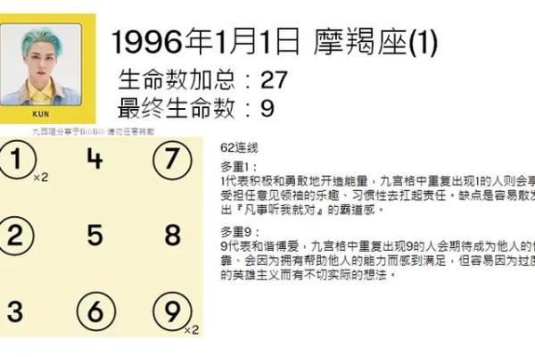 生命灵数配对哪种最准