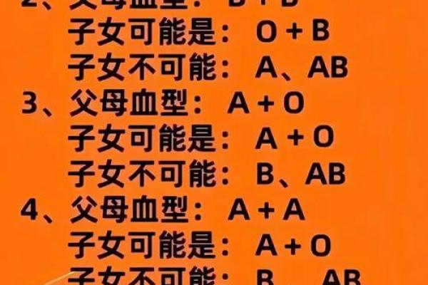 血型看姻缘指数