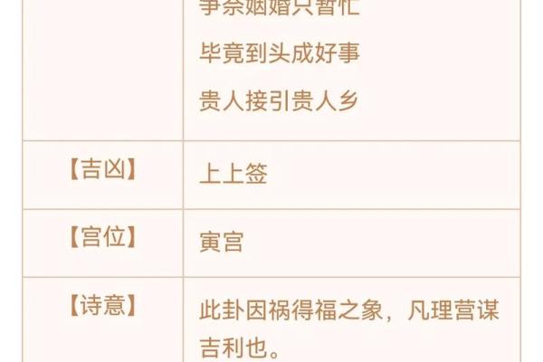 观音灵签解签59签求工作