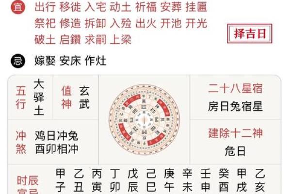 属猪的财神方位