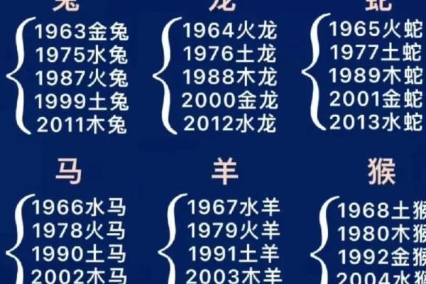 狗跟什么生肖配对最好 生肖狗最佳配对