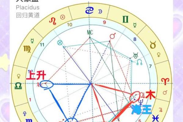个人星盘解析免费查询 超完整版 如何免费查询个人超完整版星盘解析