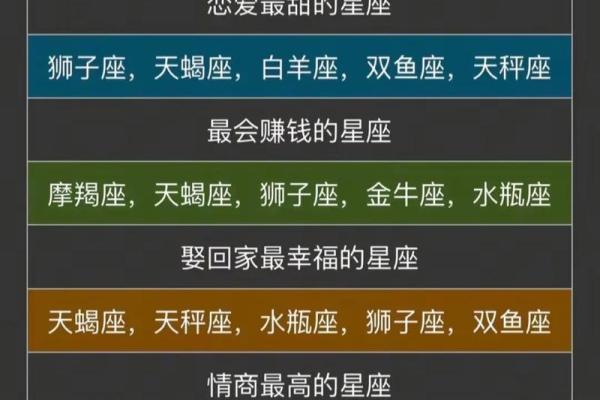 狮子座和摩羯座的配对指数