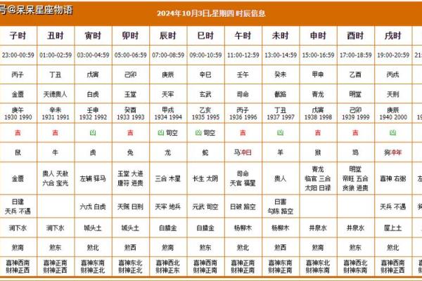 2024年农历十二月十六日黄历宜出殡吗？