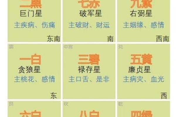 2024年最佳坐向 2024年方位建议