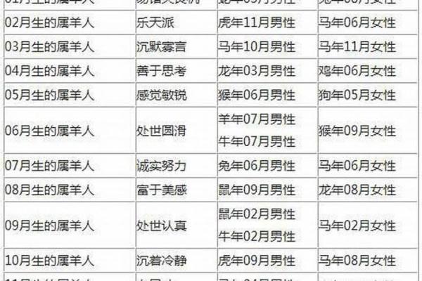 属羊和什么属相最配对 属羊和什么属相相冲