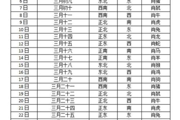 属鼠的财神方位