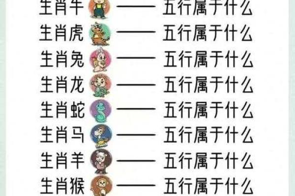 终于有人把“十二生肖夫妻配对表”，整理出了，看看吧，仅供参考