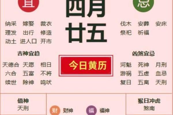 2024年正月二十五黄历好不好？适合结婚吗？