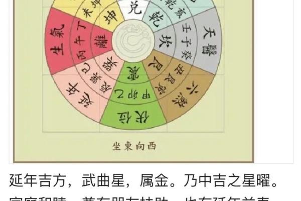 住宅八个吉凶方位变化