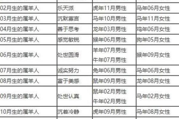 72年属什么生肖配对