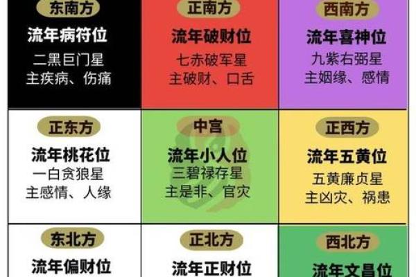 本日喜神方位,2024年12月21日什么方向吉利