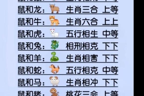 96鼠98年虎婚配穷一辈之婚姻配对解析