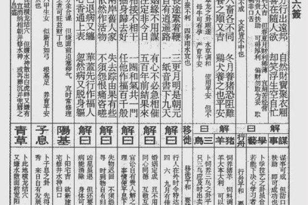 解签1一36首是什么灵签
