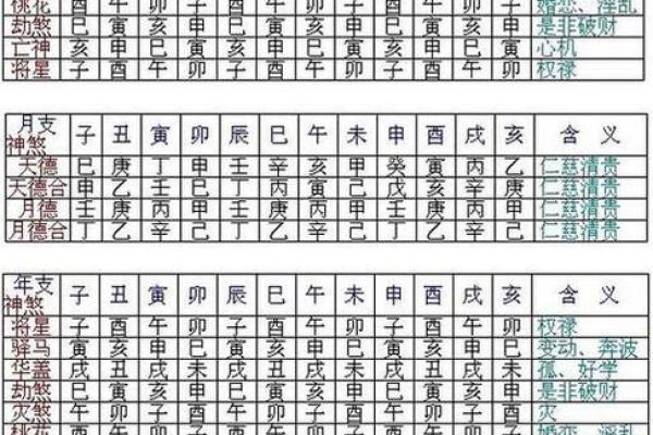 八字用神喜忌
