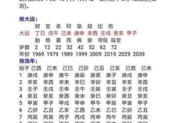 生辰八字交运时间查询免费 如何免费查询我的生辰八字交运时间 生辰八字交运时间查询免费 如何免费查询我的生辰八字交运时间