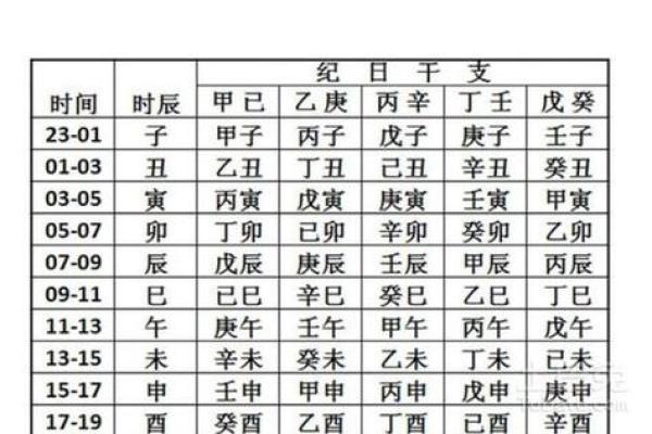 生辰八字交运时间查询免费 如何免费查询我的生辰八字交运时间 生辰八字交运时间查询免费 如何免费查询我的生辰八字交运时间