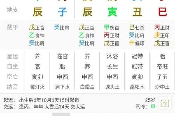 八字看喜忌