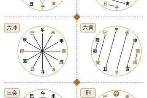 三会的八字