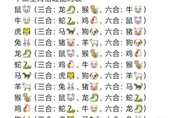 1983年属什么生肖年是什么年 1983年属什么生肖配对最好呢