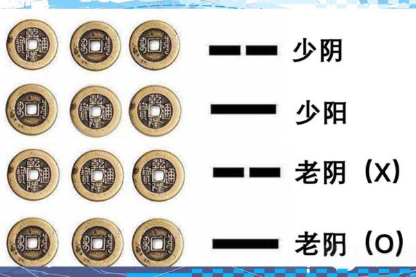 梅花易数的方位怎么定