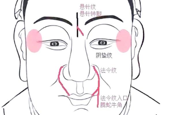 男人印堂八字纹的事业运好吗