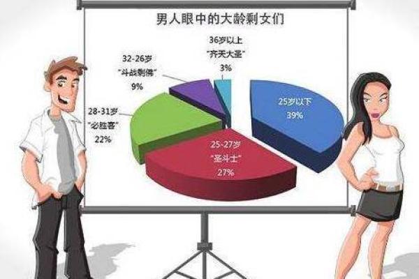剩女八字有姻缘吗 剩女命理？