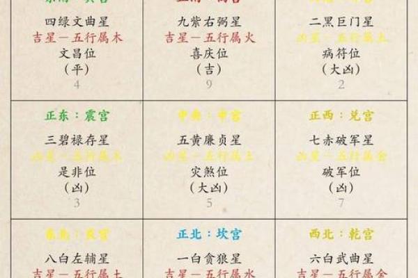 紫薇斗数的得陷平是什么意思