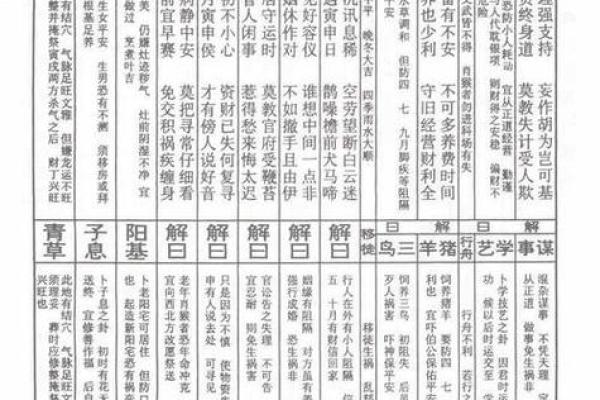 佛祖灵签签解签全解