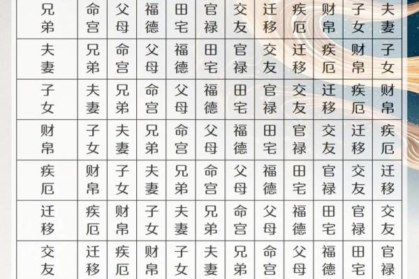 紫薇斗数太岁宫位