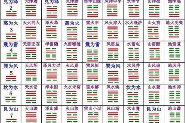 紫薇斗数太岁宫位