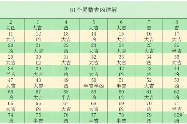 姓名笔画配对图片女孩 姓名笔画搭配表？