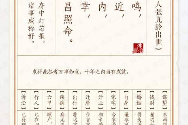 车公灵签第三十八签：我向低边拾芥羌