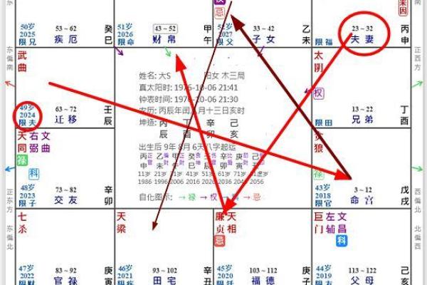紫薇斗数歌诀
