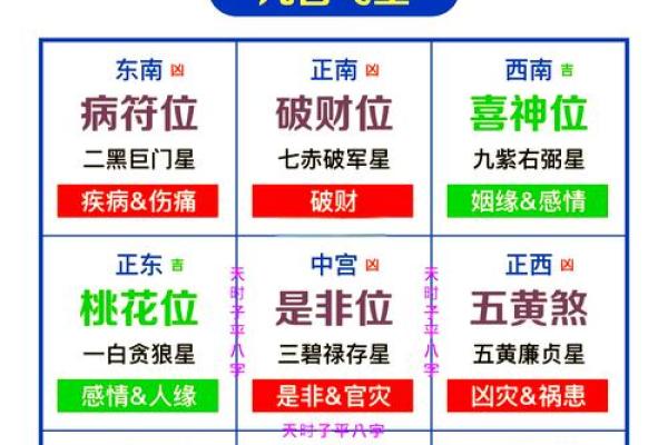 判断方位吉凶