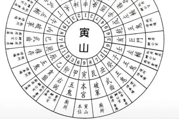 判断方位吉凶