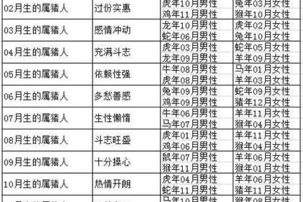 七九年属什么生肖配对