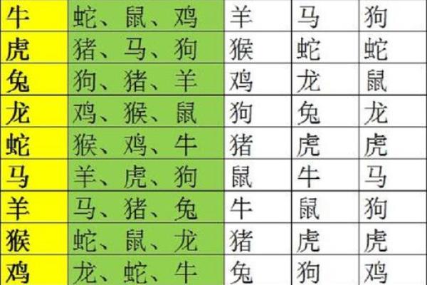 七九年属什么生肖配对