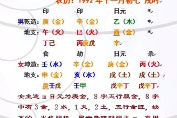 生辰八字查询子女缘分准吗