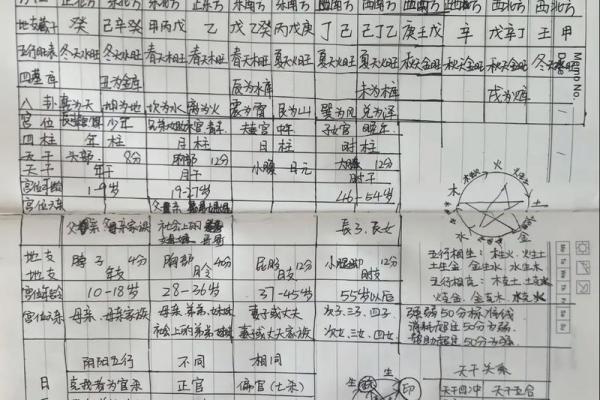 生辰八字查询子女缘分准吗