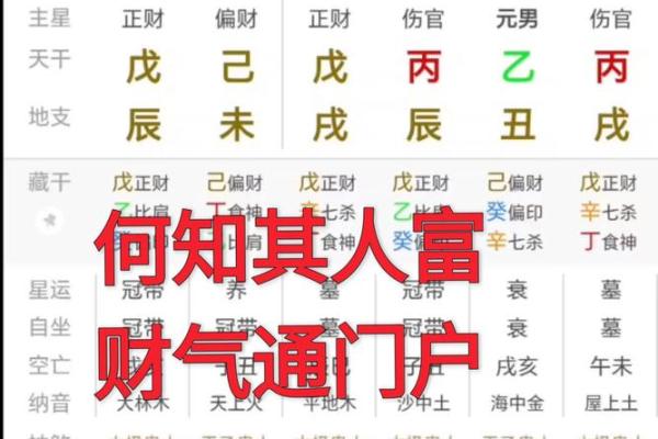 因老婆而发财的八字信息