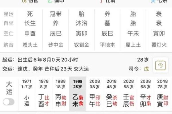 八字死绝必大贵,身弱财弱大富