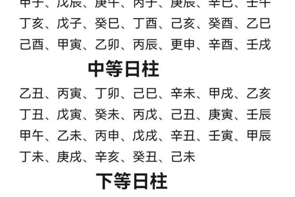 日柱八字